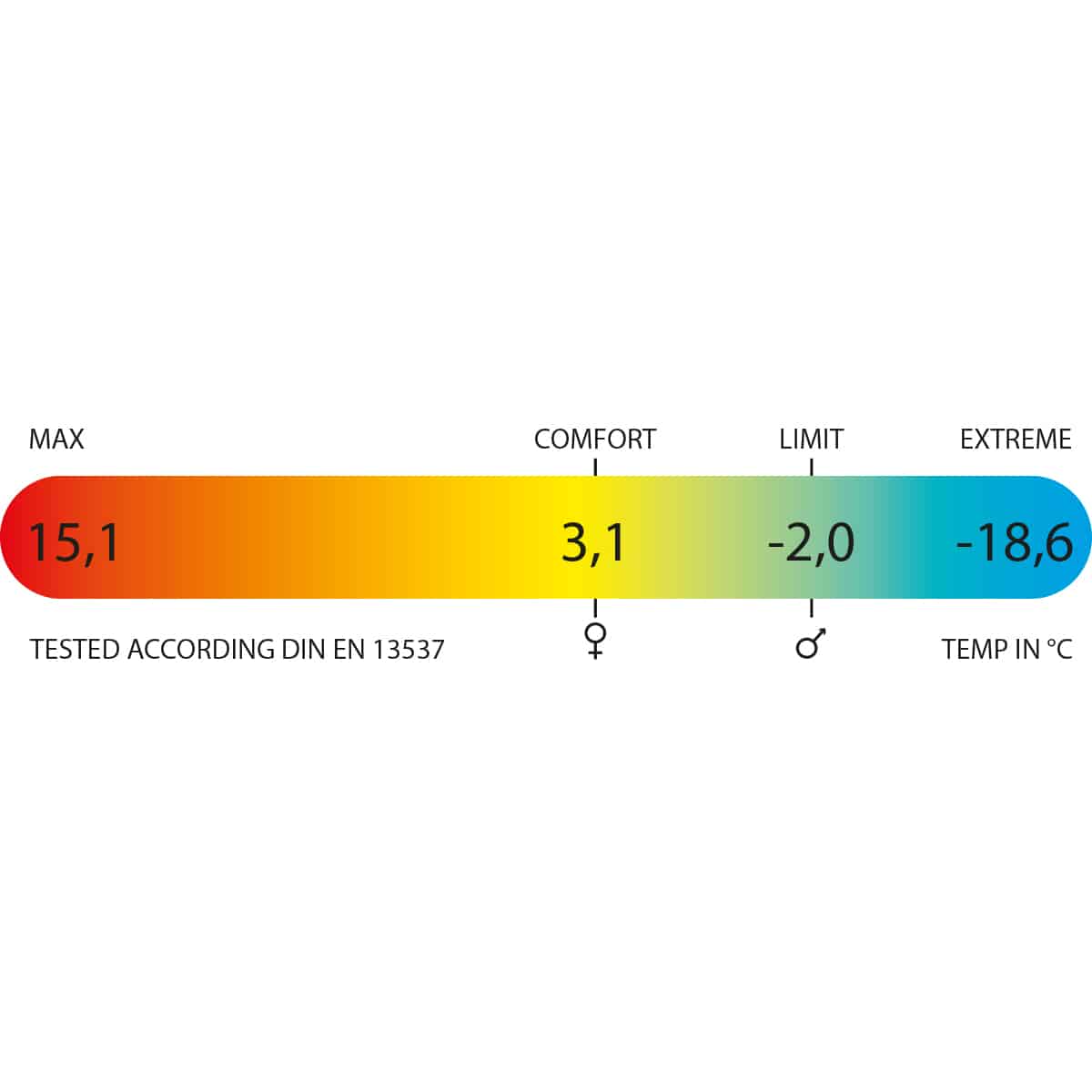 Polydaun slaapzak Finnan 85x210 cm