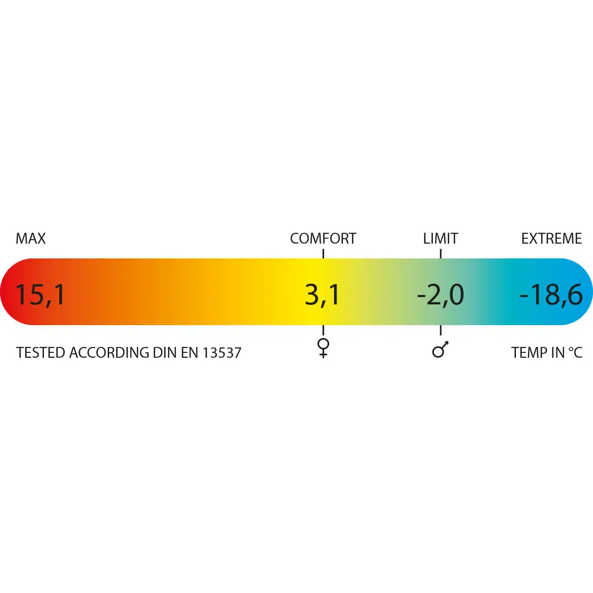 Polydaun slaapzak Finnan 85x210 cm